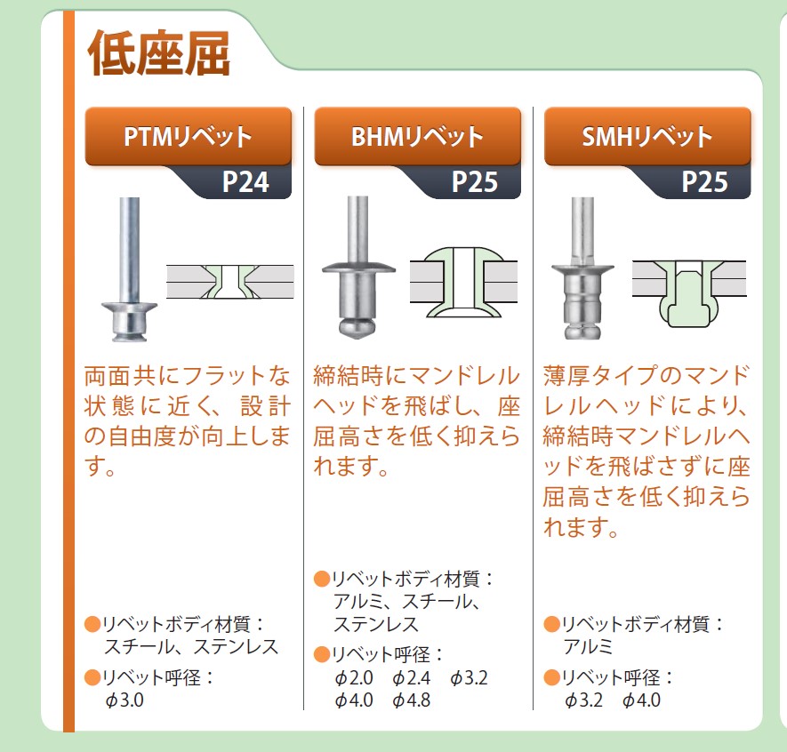 ウルトラグリップリベット 規格(AD670UG) 入数(2000) 通販