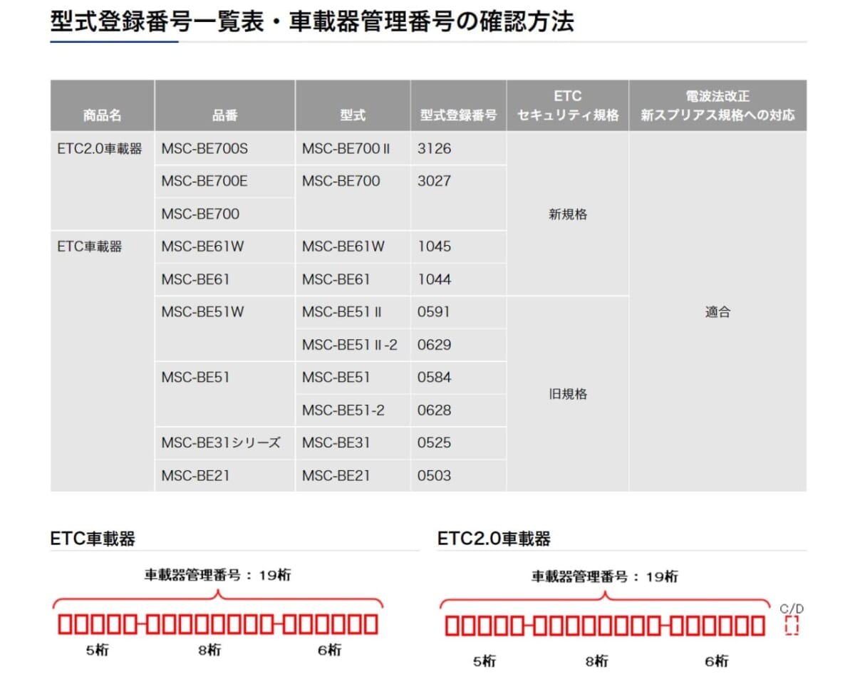 2022年問題？あなたのETCいつまで使える…？オートバイETCのお話