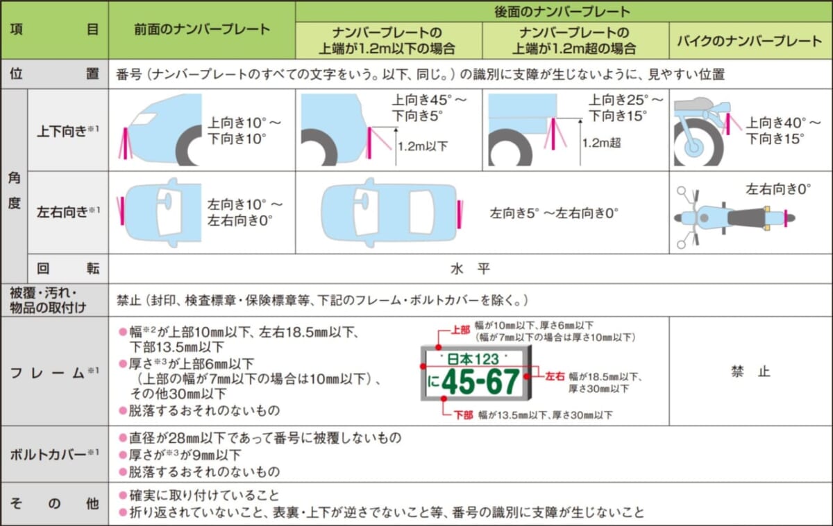 「交通点数2点・罰金50万円以下」「見えにくいナンバープレート」ご注意を(*^-^*)