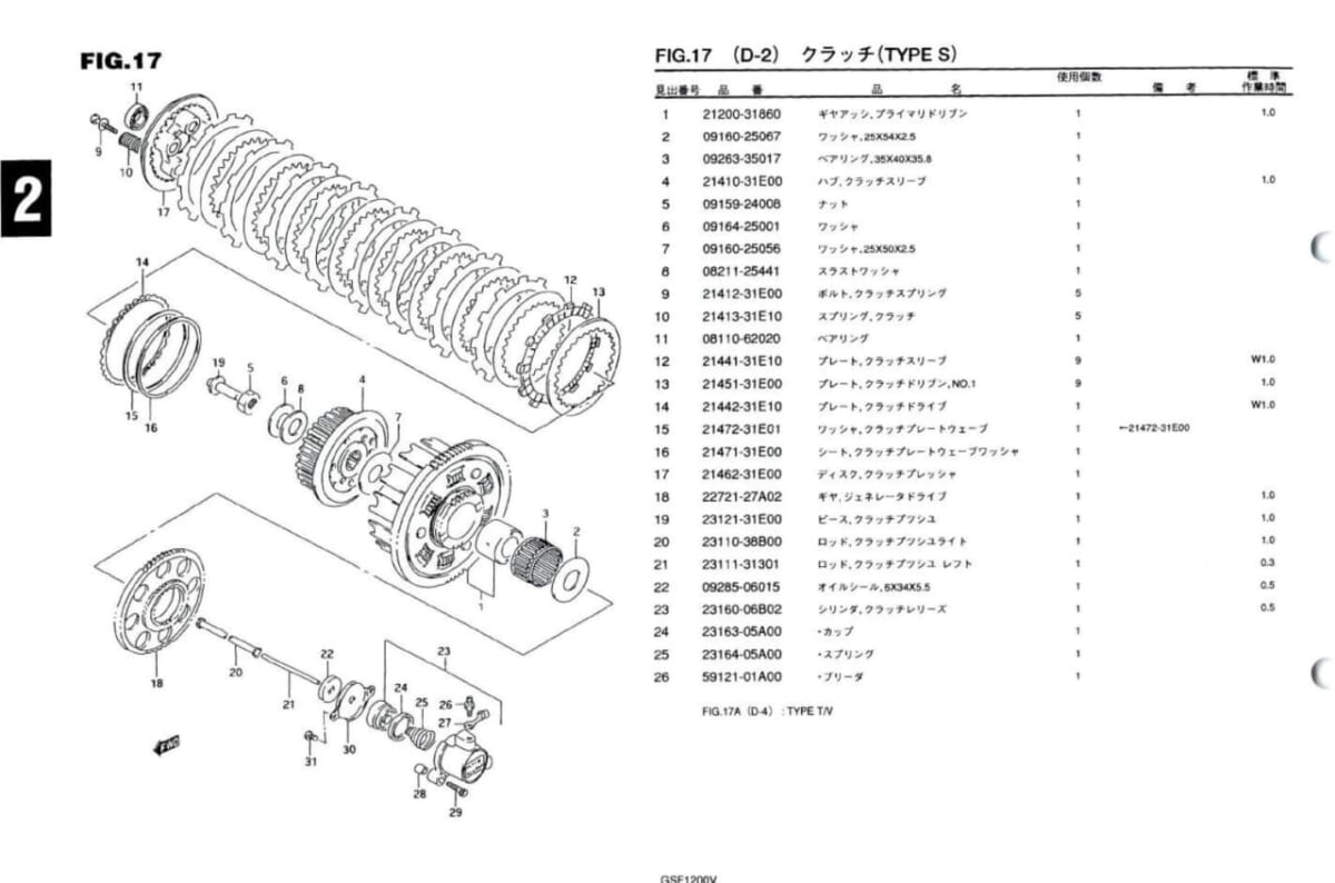 油冷1200系クラッチ部品問題。GSF1200/イナズマ1200/GS1200SS/バンディット1200　アドバンテージFCC考えてみた。