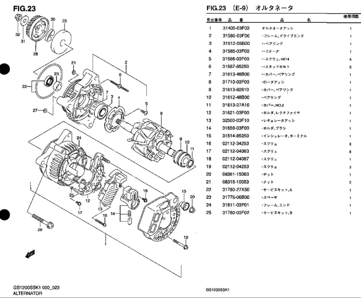 速報？これは使える・・・・油冷1200後期オルタネーター。実はあのバイクのが・・・(*’▽’)