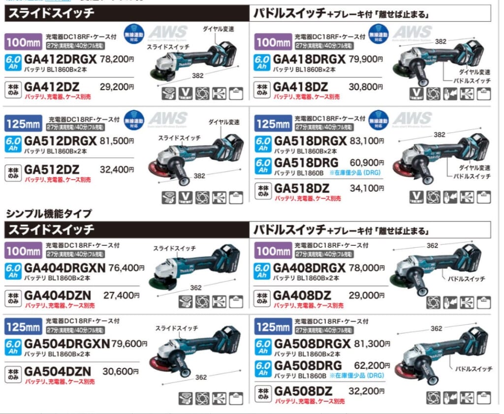 2021春の新作 マキタ makita 補助輪アタッチメント A-68878